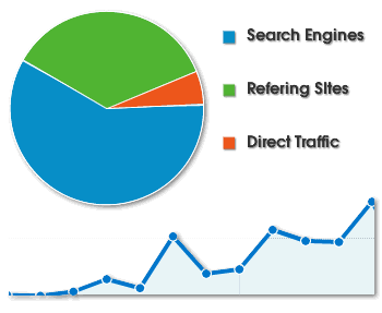 SEO Brentwood Search Engine Optimisation